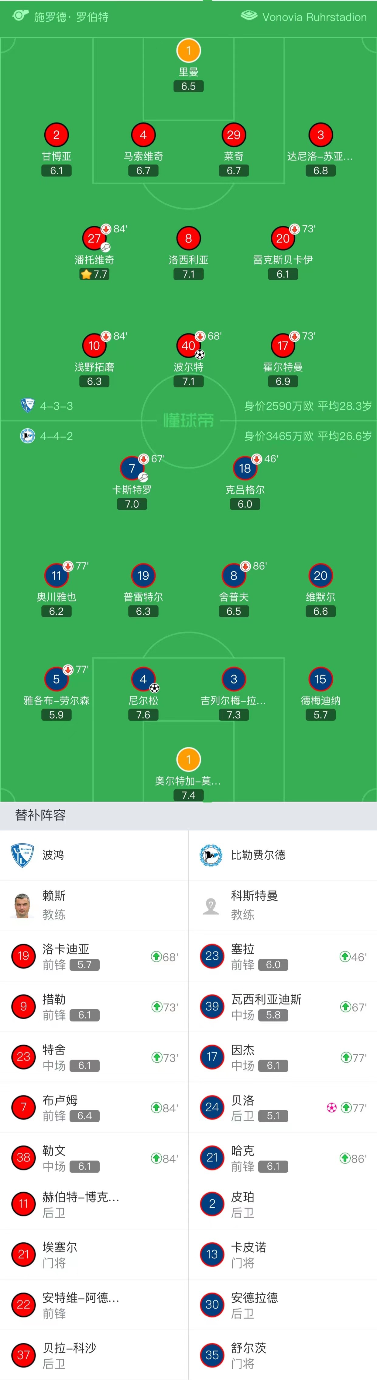 -贝内文托大手笔跃起争取保级希望的简单介绍