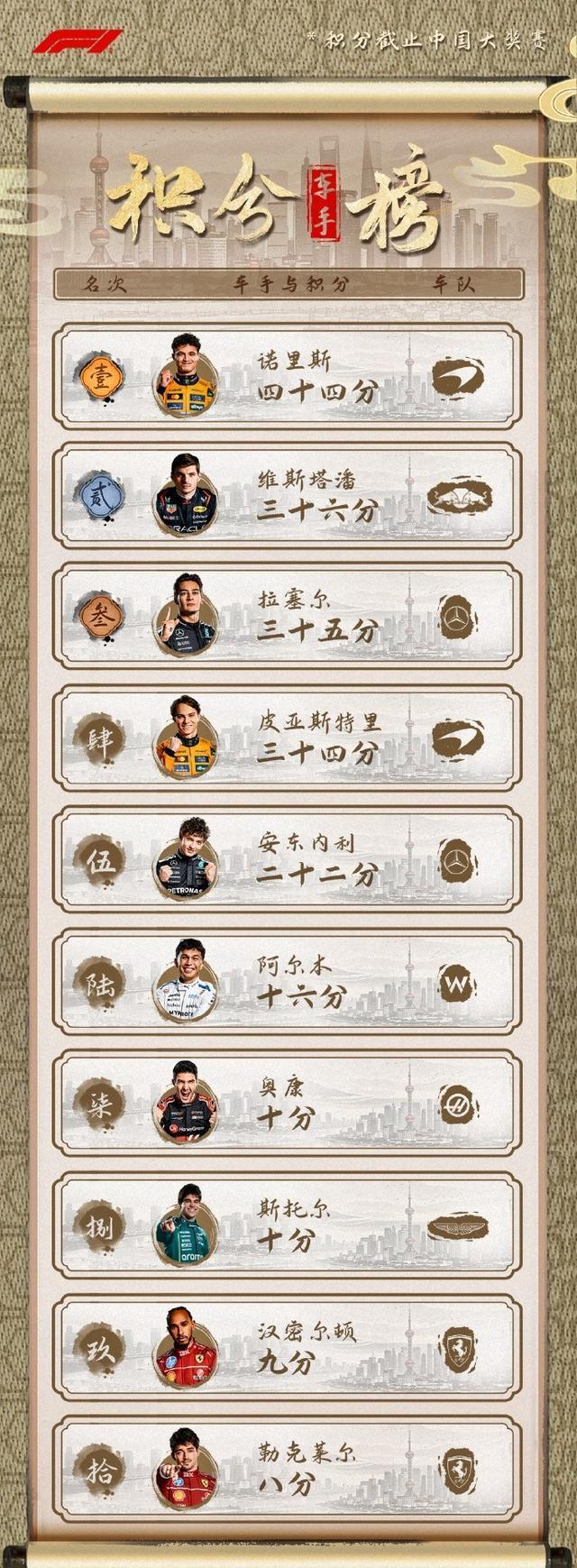 关于安徽翡翠队稳拿胜利，再上积分榜榜首的信息